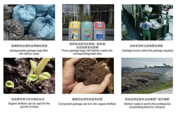歐盟新包裝法規(guī)，再生含量、生物降解堆肥、可回收性定義、回收和重復(fù)使用目標，引爭議(圖1)